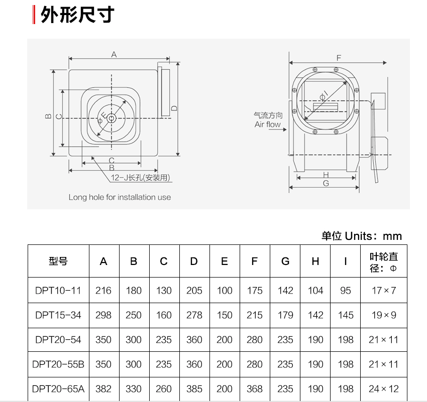 DPT詳細(xì)信息.png